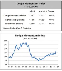 dmi-july-2016-1